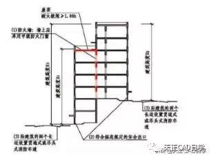 室内外高差|建筑高度到底怎样计算才准确？教你一分钟搞清，从此不求人